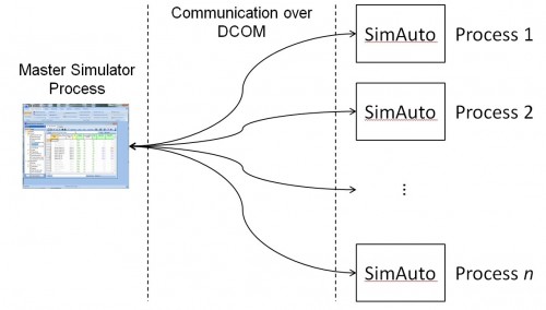 FlowDiagram
