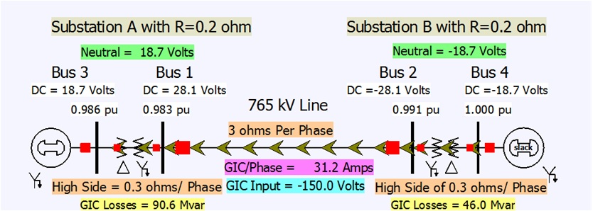 GIC4bus