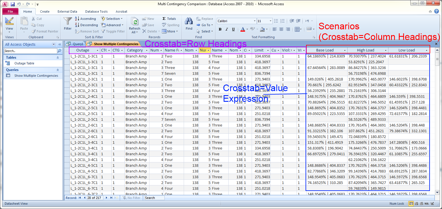 MultCTG_AccessFinalResult