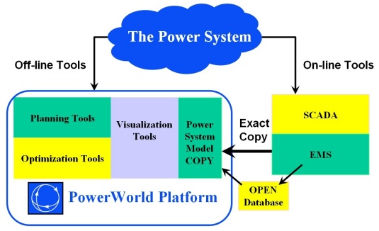 RealTimePowerflowDiagram