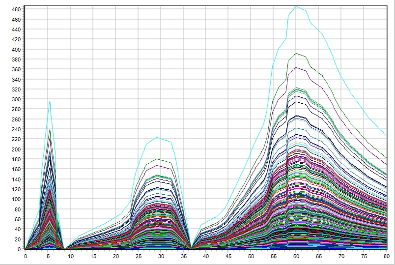 TX2000PlotXfrIEffective
